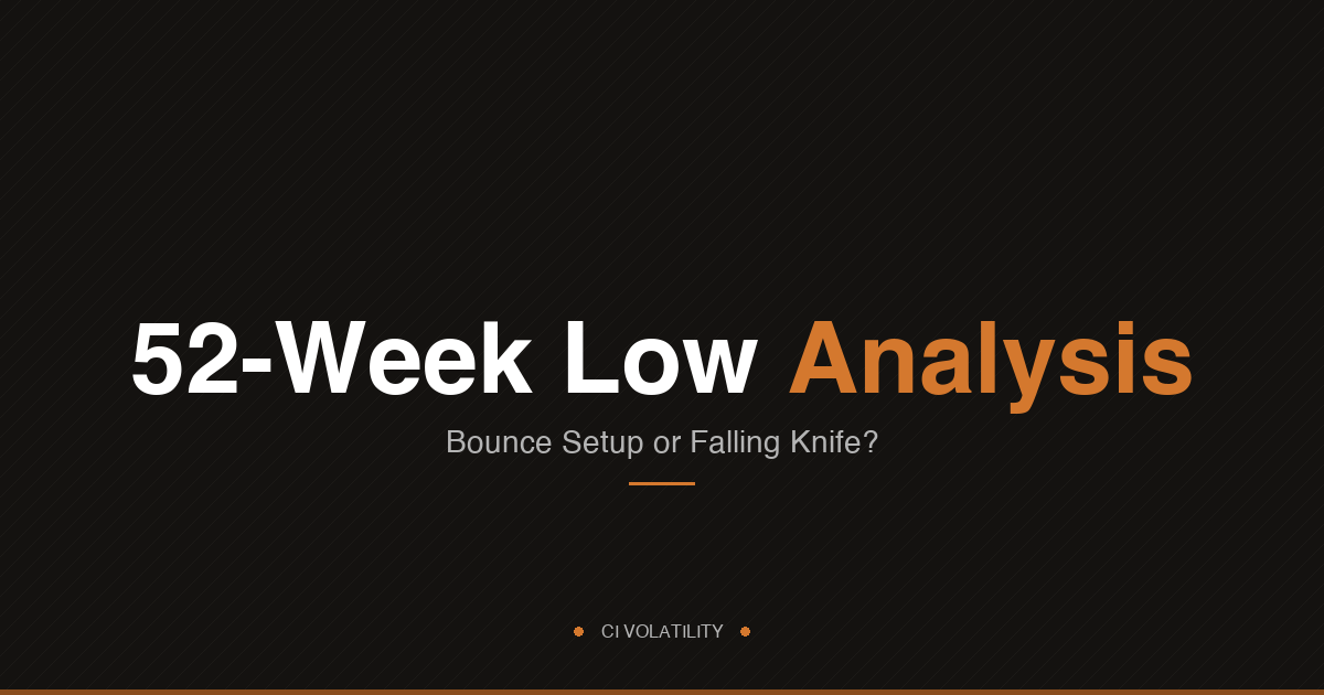 52-Week Low Breakdown Analysis