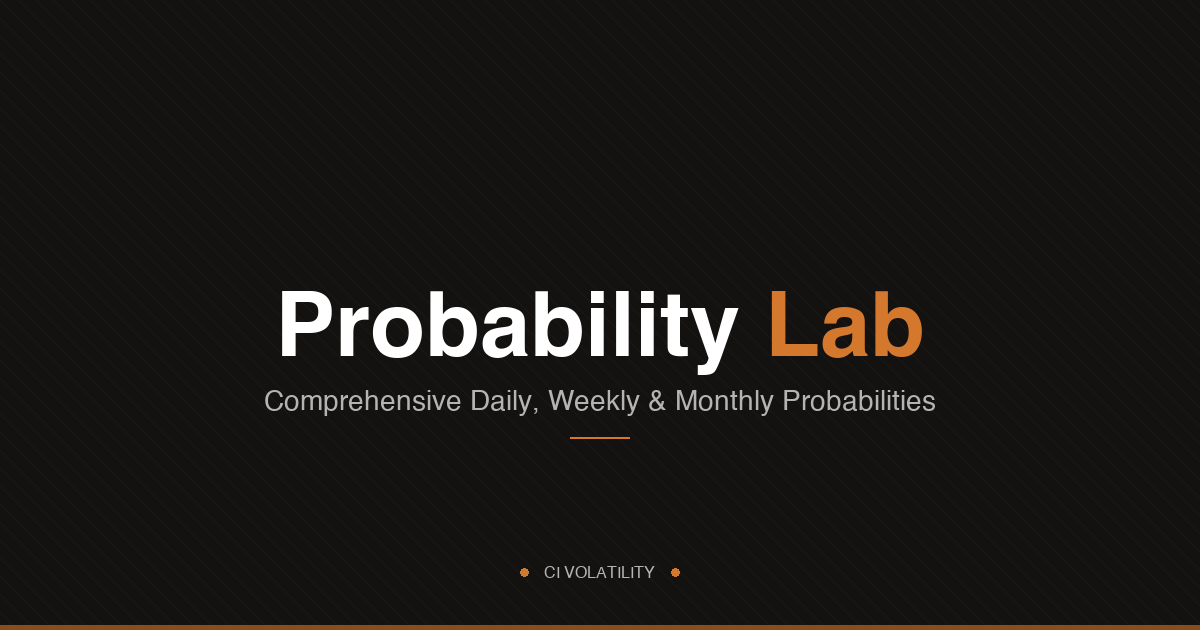 Probability Lab