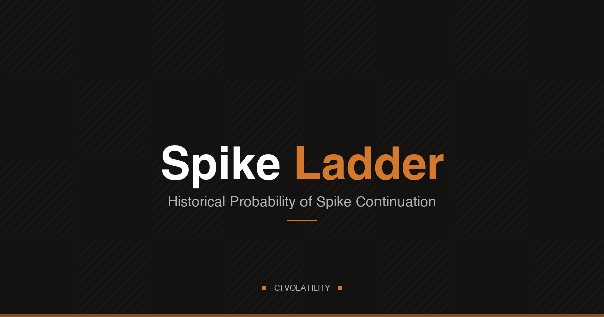Spike Probability Ladder
