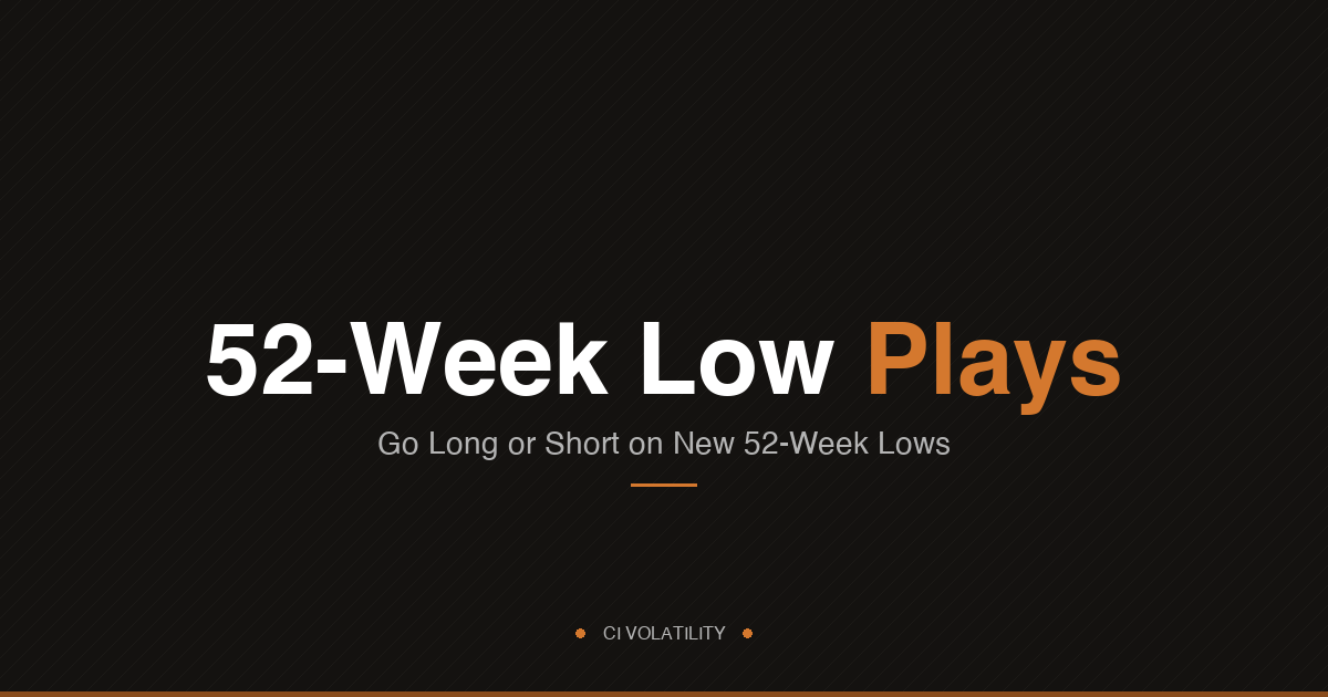 52-Week Low Plays