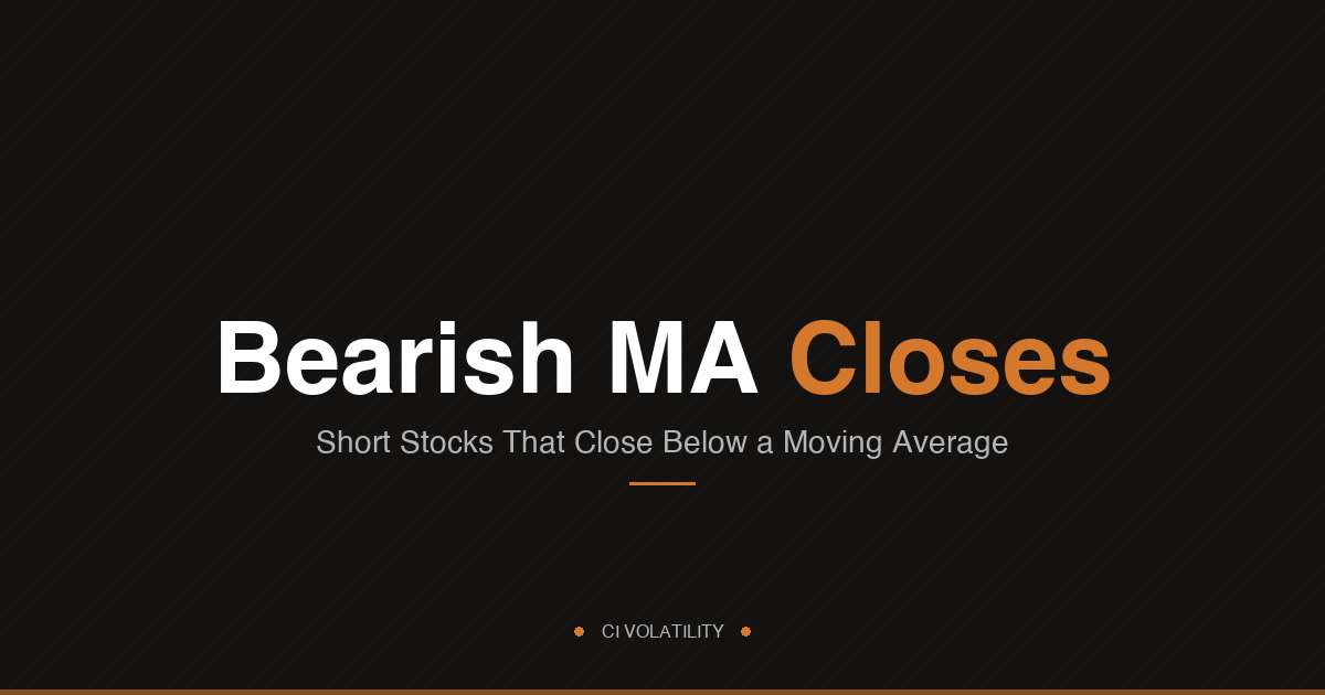 Bearish MA Closes