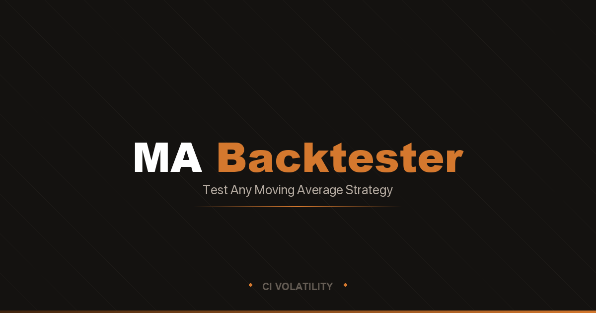 MA Backtester