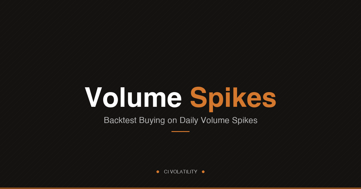 Volume Spikes