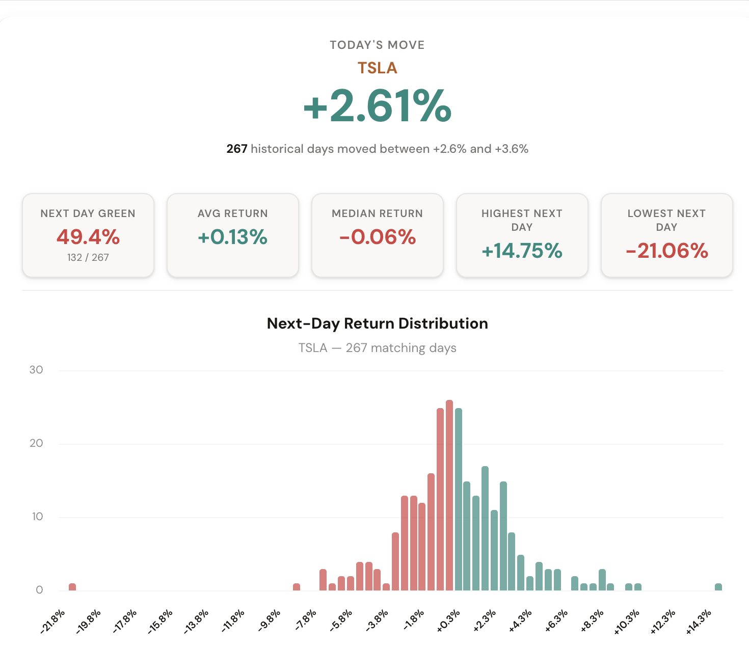 1-Day Outlook Tool showing next-day forecast for SPY