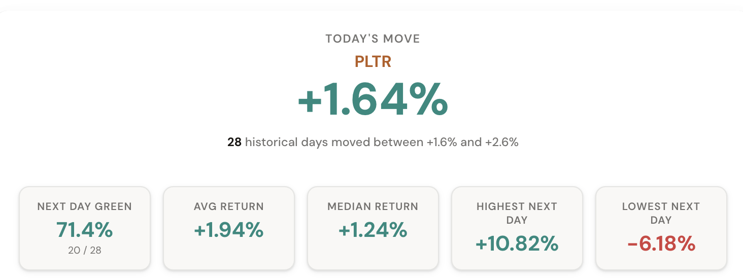1-Day Outlook tool showing next-day forecast