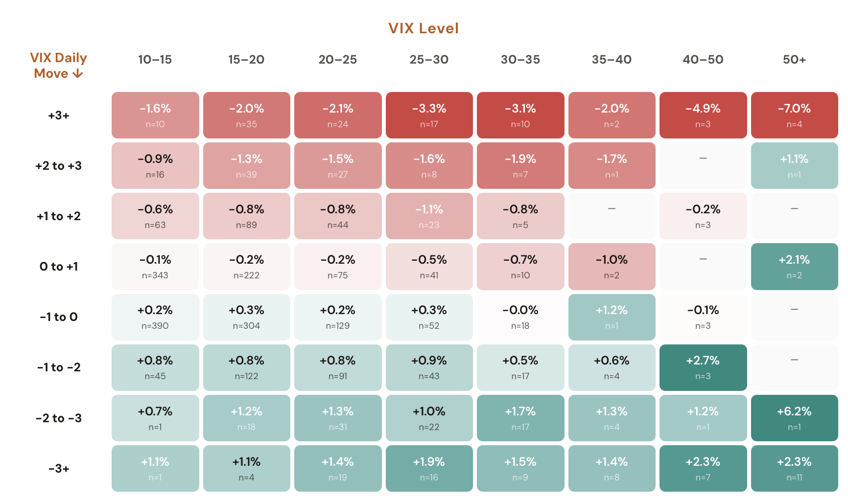 Sensitivity Map detail section showing historical VIX sensitivity data