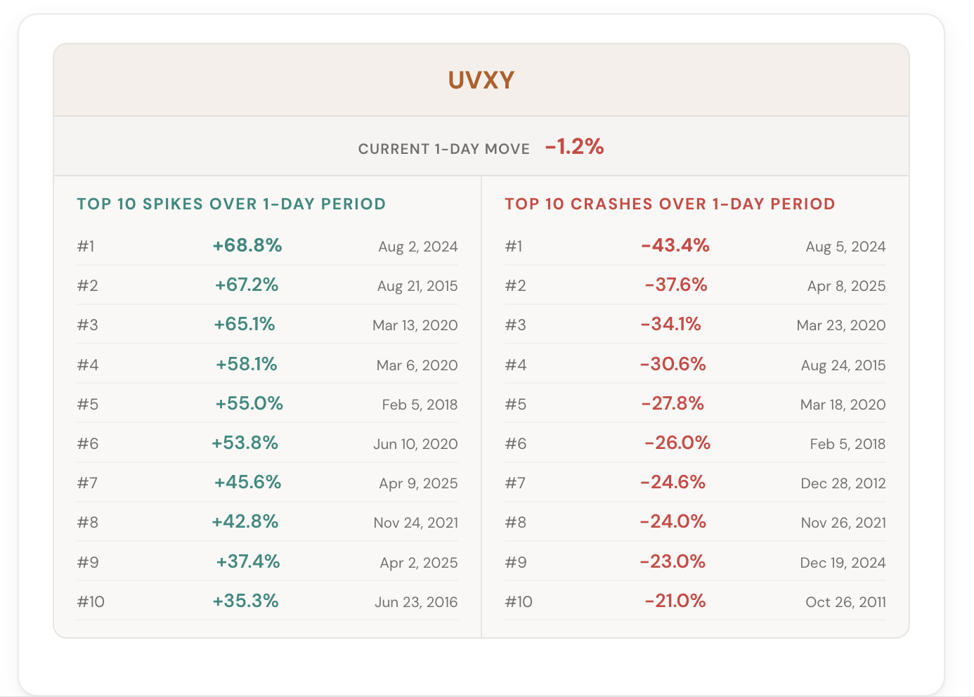 UVXY spike analysis