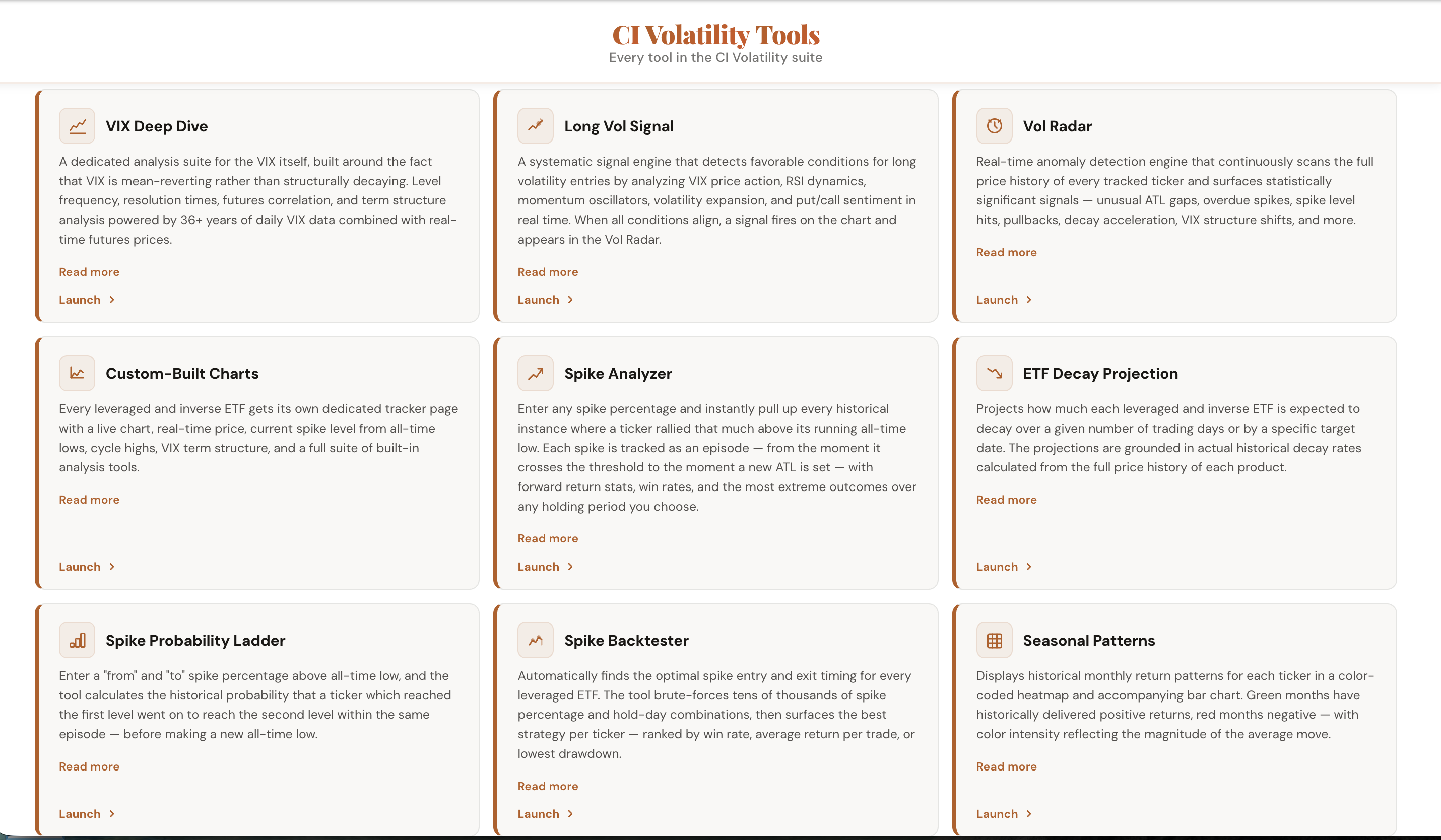 CI Volatility tools dashboard overview