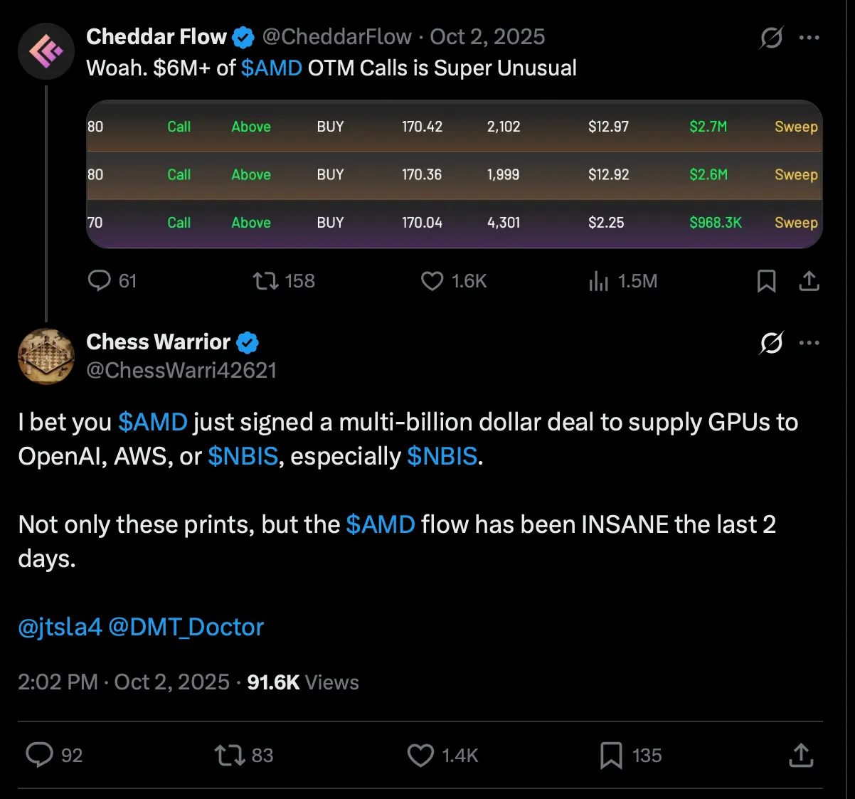 Unusual AMD call sweeps flagged 2 days before the OpenAI partnership announcement