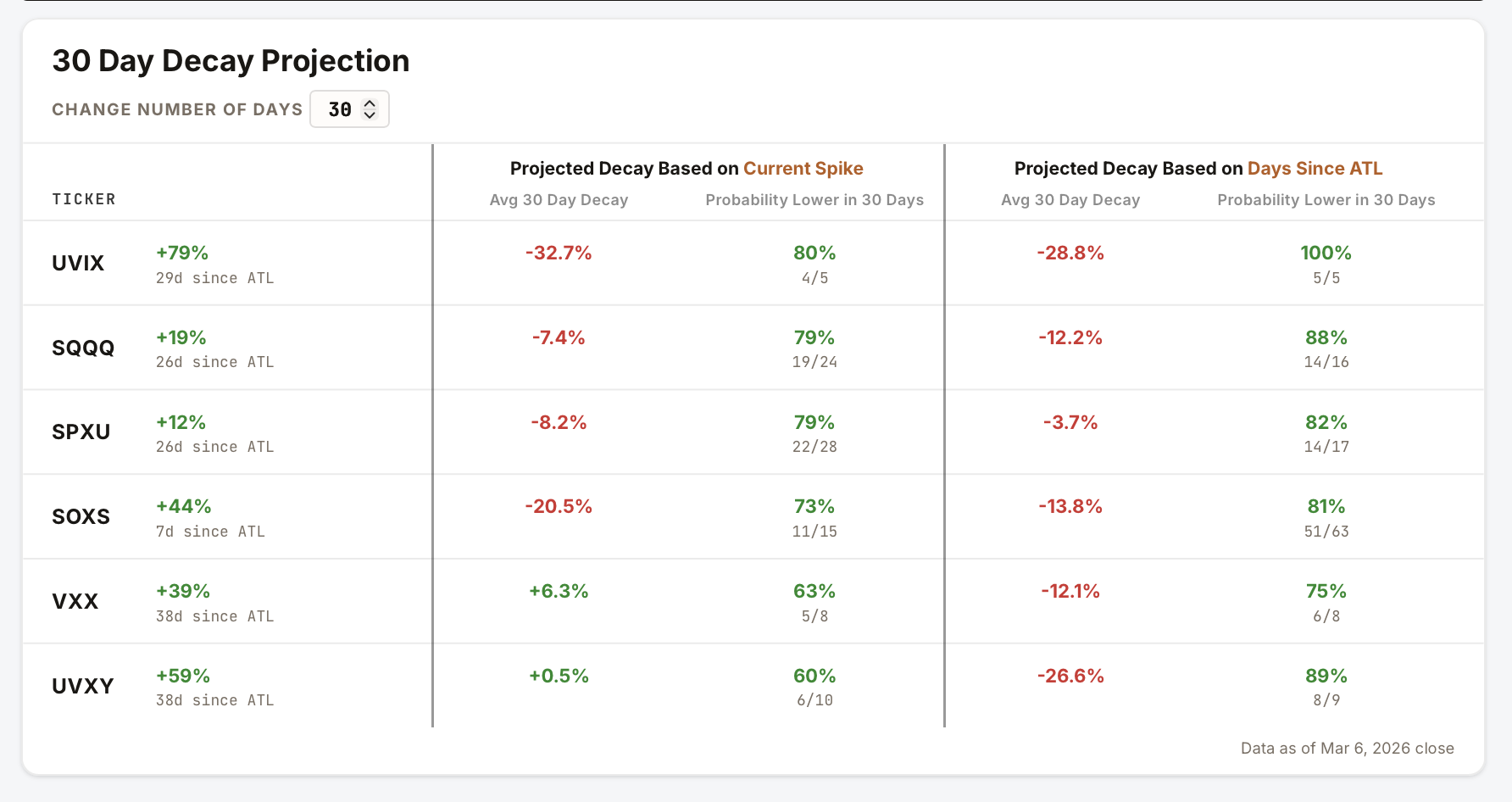 Decay Projection Dashboard