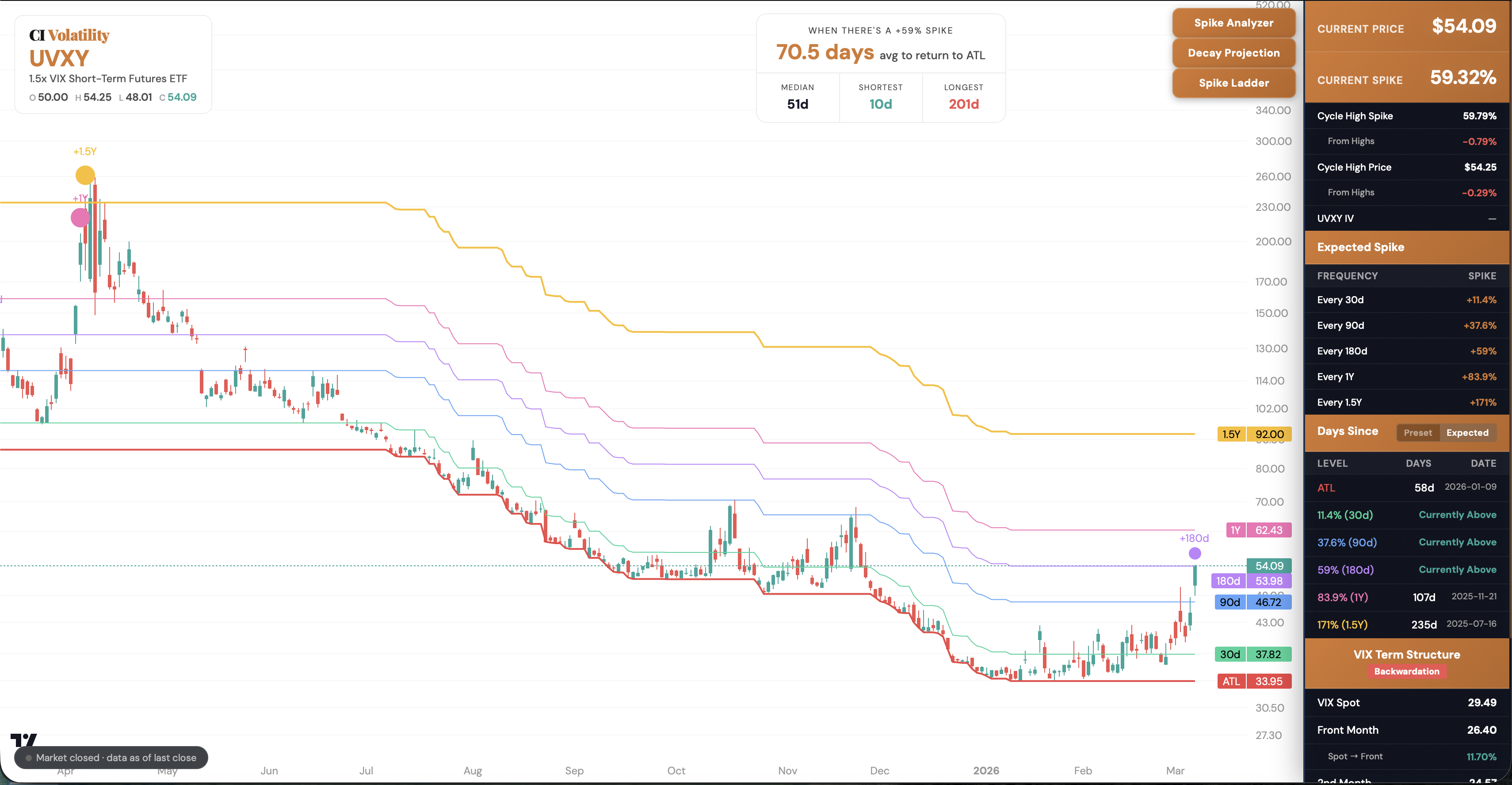 CI Volatility — Real-Time Spike Trackers