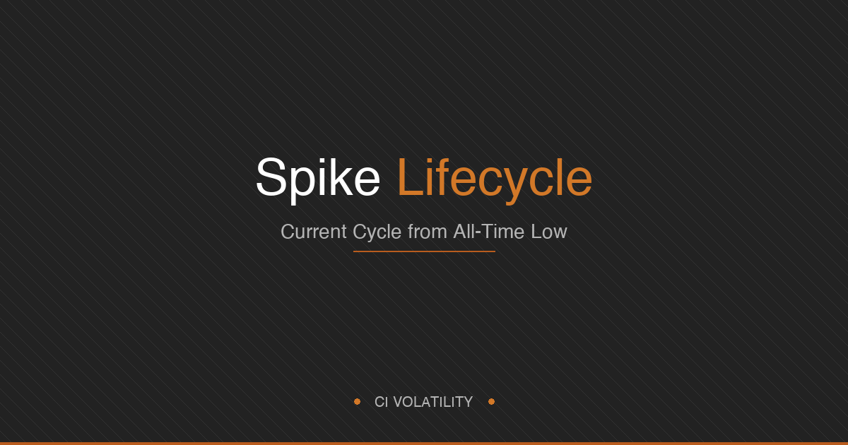 Spike Lifecycle