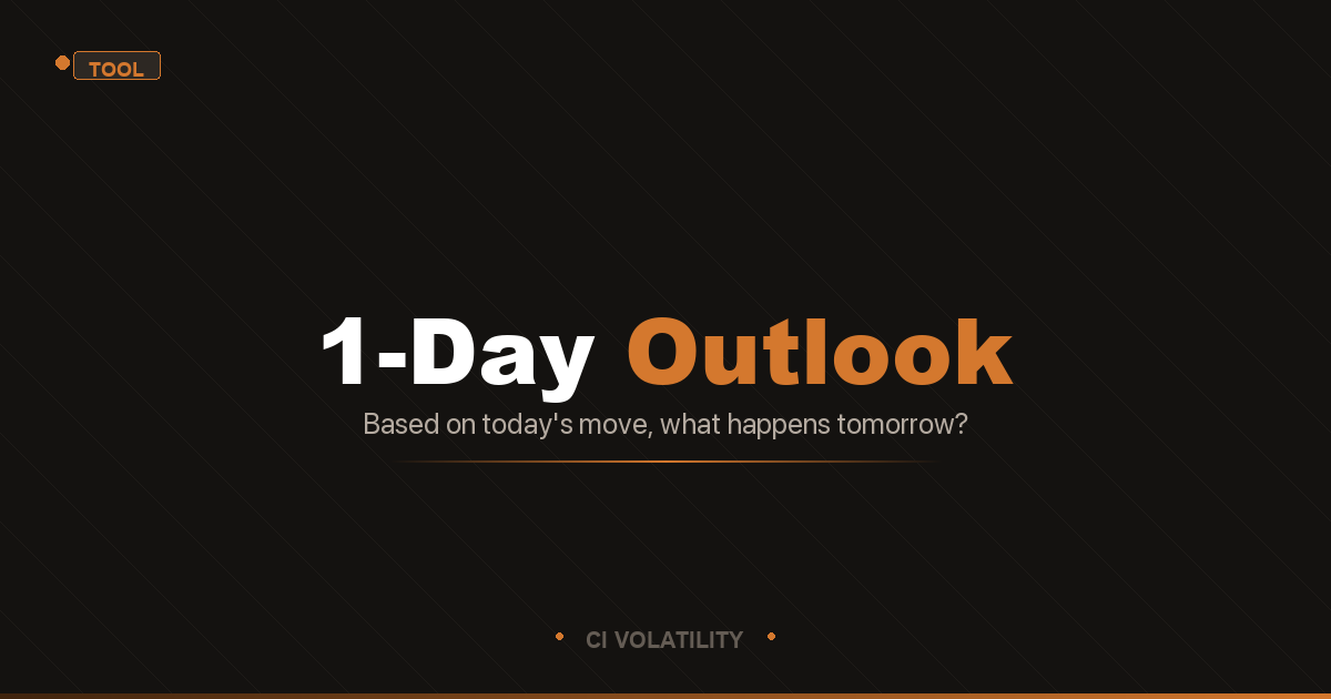1-Day Outlook