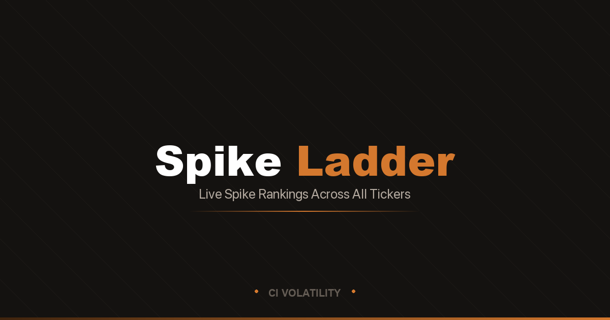 Spike Probability Ladder
