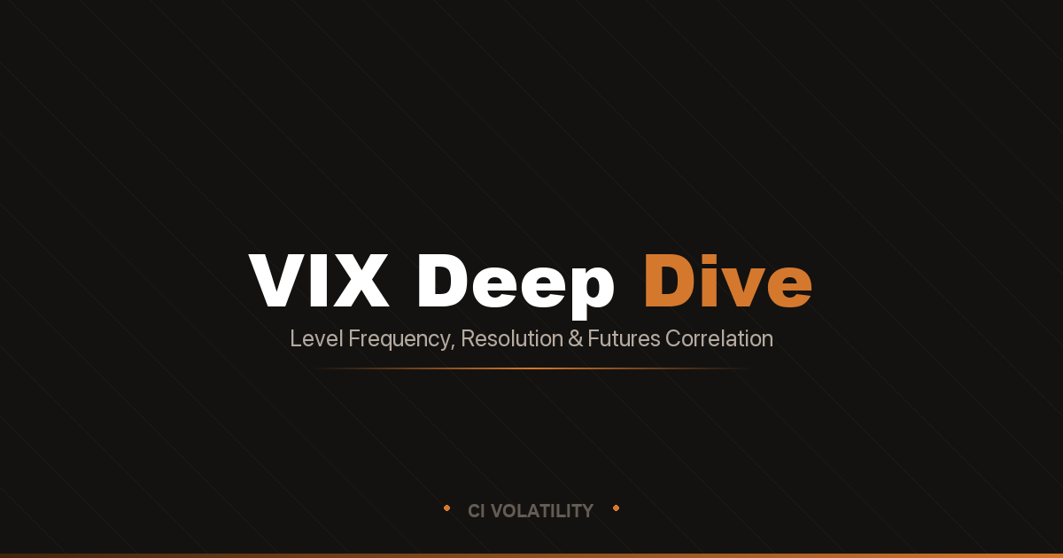 VIX Deep Dive
